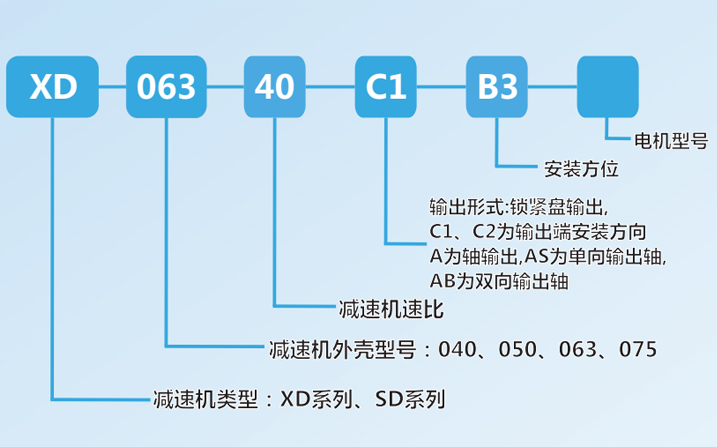 特點概括